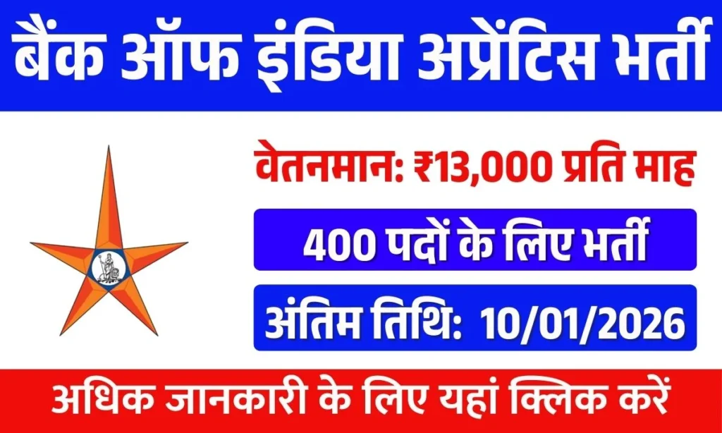 Bank of India Apprentice Recruitment